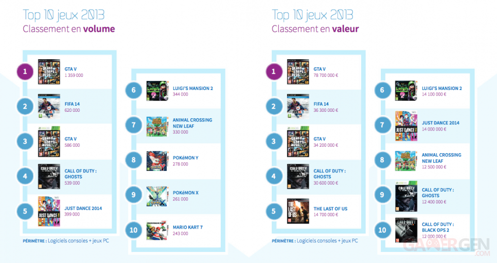http://global-loc.mediagen.fr/bilan-marche-2013-jeux-vide-o-3_0903D4000000547932.png