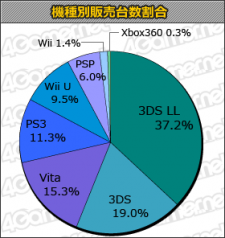 Statistique japon charts 22.08.2013.