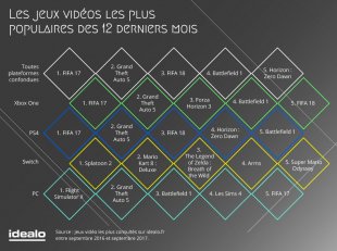 idealo consoles jeux video 3