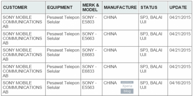 sony xperia listing regulateur indien
