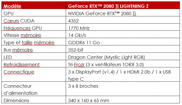 MSI GeForce RTX 2080 Ti Lightning Z Fiche Technique