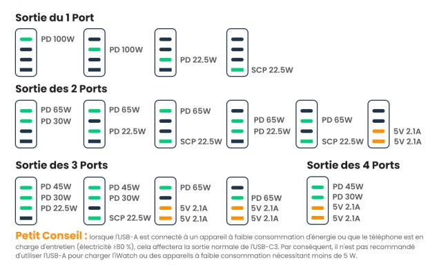 sortie hub usb 