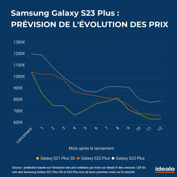 idealo Samsung galaxy s23 plus evolution prix