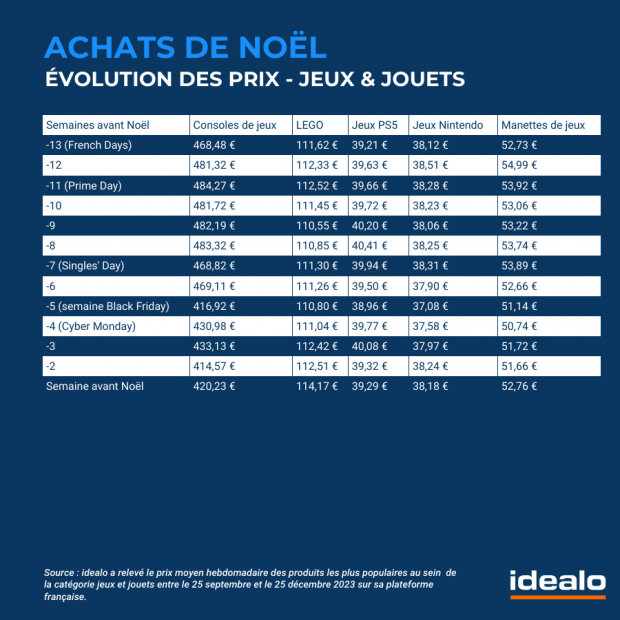 idealo cadeaux noel