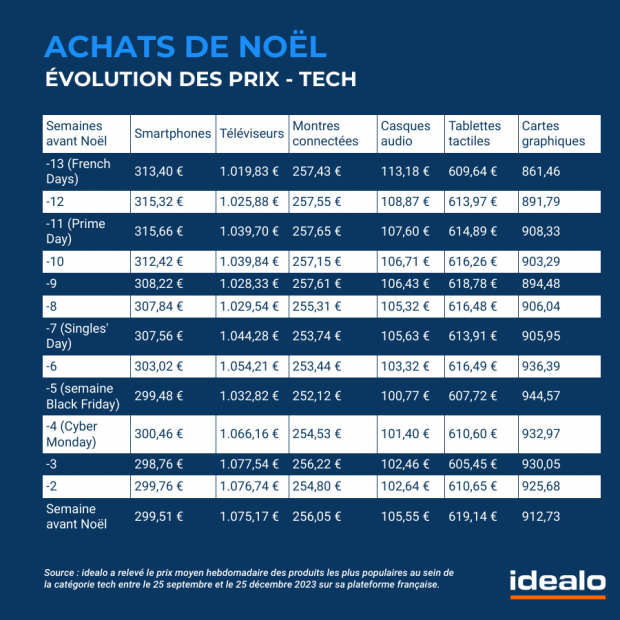 idealo cadeaux noel 2