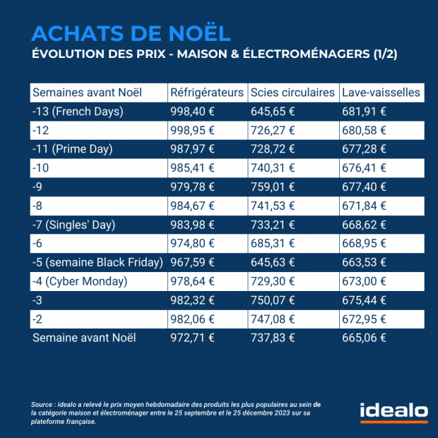 idealo cadeaux noel 3