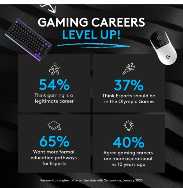 gaming careers level up 2