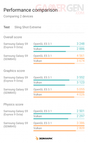 Samsung Galaxy S9 screen benchmark