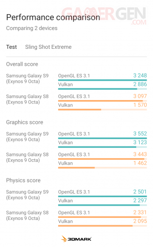 Samsung Galaxy S9 screen benchmark 2