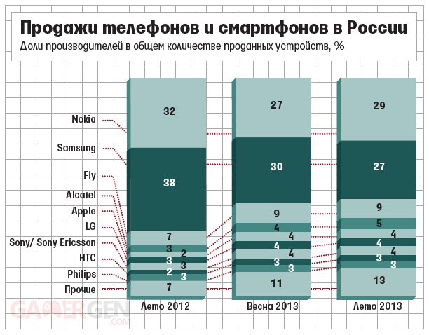 Nokia_russa_graph