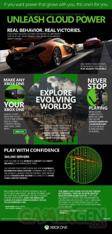 Xbox One infographie cloud