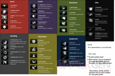 call of duty ghosts perks