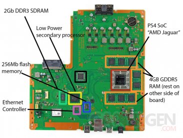 ps4-internal-secondary-processor-2Gb-ddr3-ram