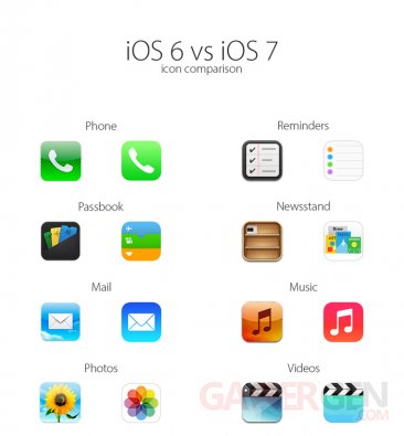 ios6-ios7-comparaison