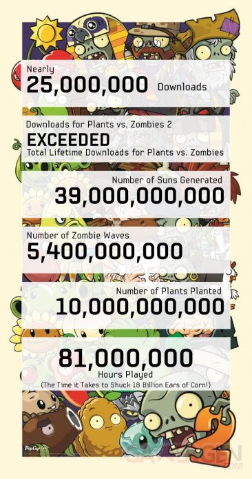 Plants vs zombies 2