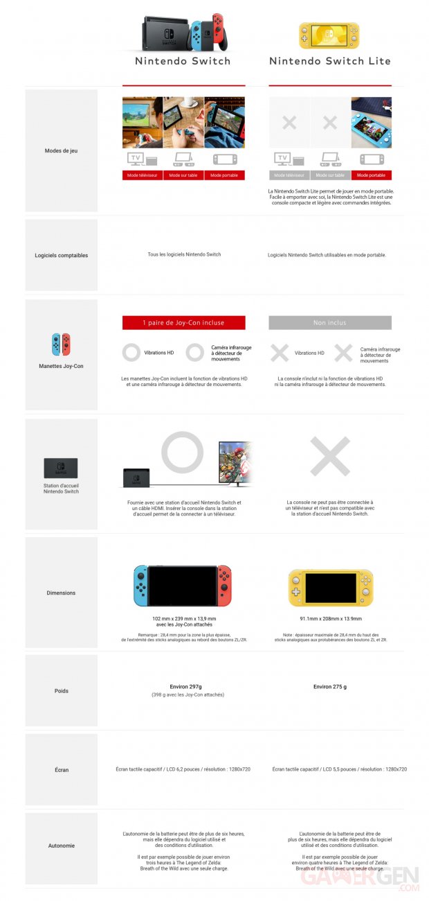 Nintendo Switch Lite comparaison infographie officielle