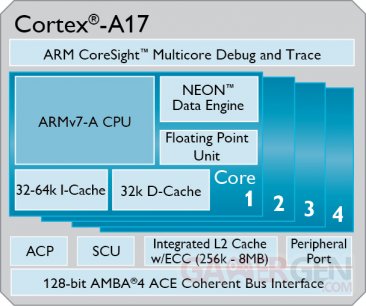 ARM_Cortex_A17.