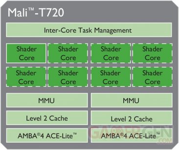 ARM-Mali-T720MP