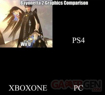 Bayonetta 2 comparaison graphique
