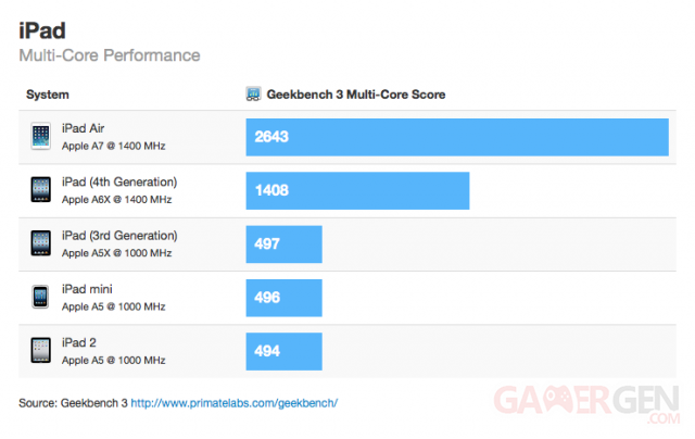 benchmark-geekbench-3-ipad-air