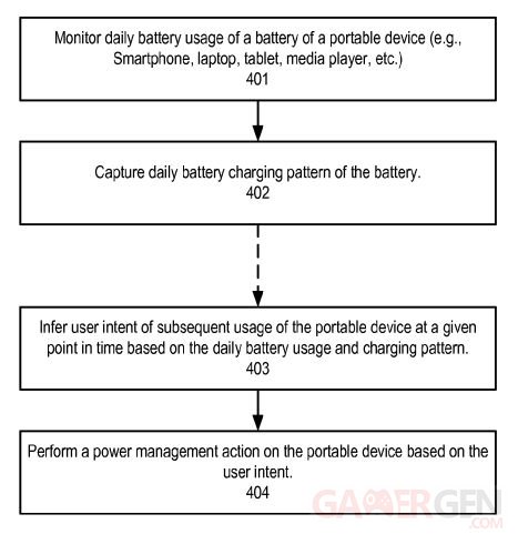 brevet-apple-economie-energie_1