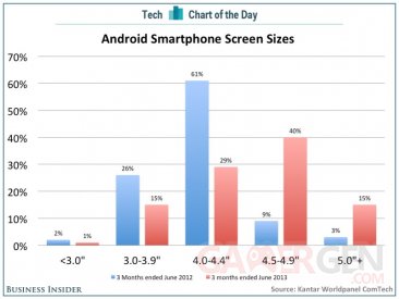 chart-of-the-day-android-smartphone-screensizes