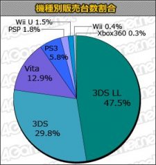 charts japon 24.10.2013.