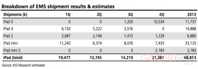 estimations-ventes-produits-apple-2013