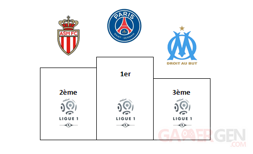Football Manager pronostics Ligue 1