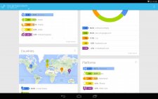 Google-URL-Shortener-app-screenshot-tablette-statistiques-analyse