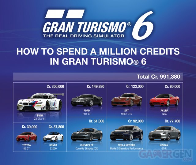 gran-turismo-gt-6-1-million-credits