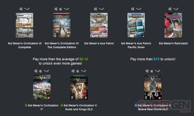 Humble Sid Meier Bundle