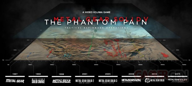 Metal Gear Solid V The Phantom Pain 12.05.2014  (18)