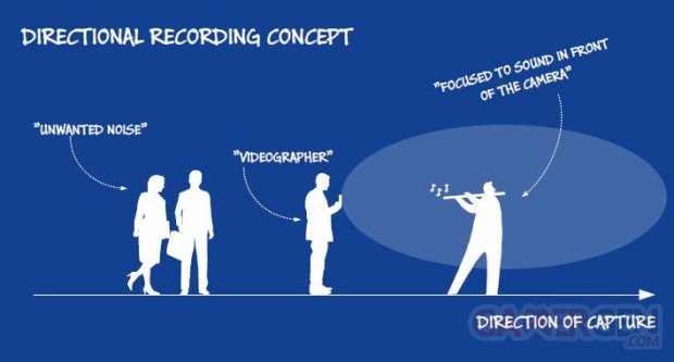 Nokia-Directional-Audio-Lumia-1520-620x333