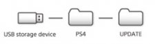 playstation-4-ps4-firmware-clef-usb-storage-media-dossier-repertoire-file-update