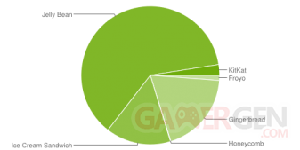 repartition-android-2014-fevrier
