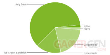 repartition-android-2014-janvier
