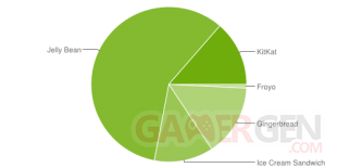 repartition-android-2014-mai