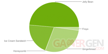 repartition-android-septembre-2013