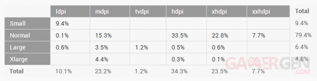 repartition-android-taille-ecrans-septembre-2013