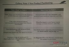 samsung-galaxy-note-3-neo-document- (1)