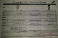 samsung-galaxy-note-3-neo-document- (4)