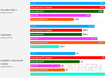 sony-xperia-z1-compacts-benchmarks-2