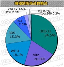 statistique japon 09.01.2014