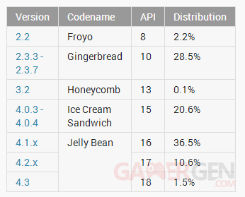 tableau-repartition-android-septembre-2013