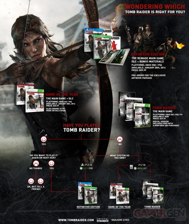 Tomb Raider infographie