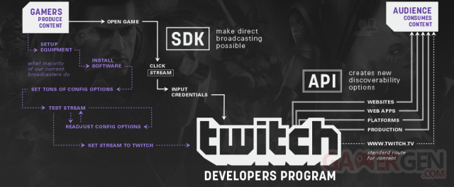 twitch-sdk