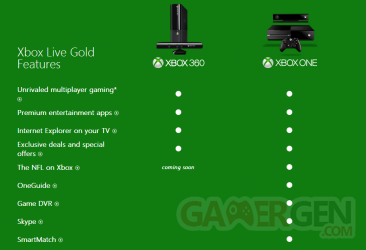 xbox live gold différence Xbox one 360