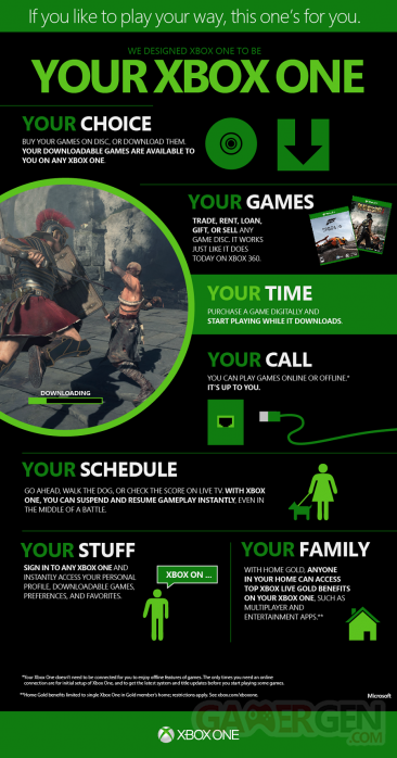 xbox one play your way
