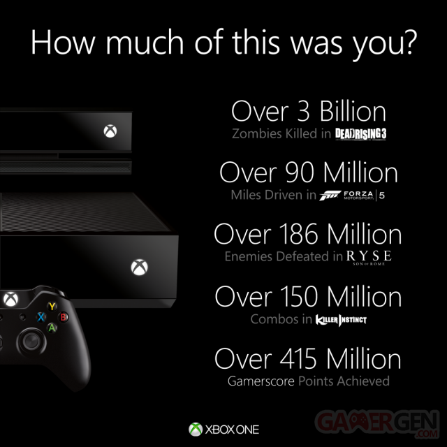 Xbox_One_Stats_FB
